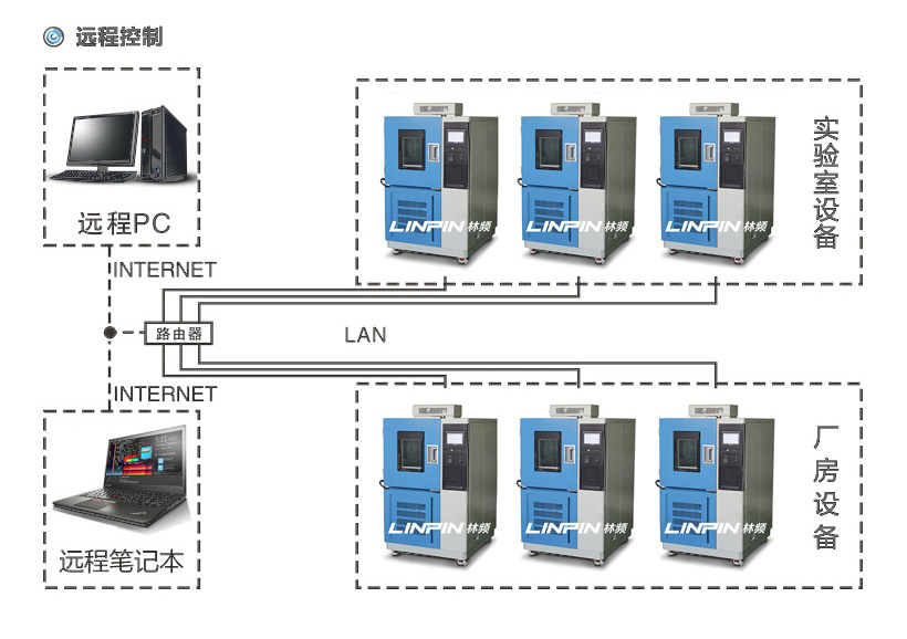 双翼跌落试验机产品特点